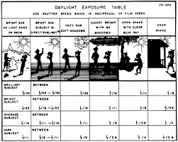 Film Camera Shutter Speed Chart Www Bedowntowndaytona Com