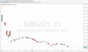 Whats Next For National Bank Of Greece Shareholders Total