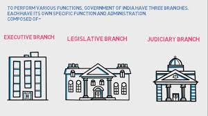 Legislative Executive And Judiciary Branches Of Indian Government