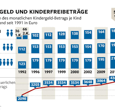 Fazit der kinderbonus 2021 ist ein netter zuschlag für familien mit kindern, für die dieses jahr mindestens einen monat kindergeld bezogen wurde oder wird. Kindergeld Schaubles Gesetzentwurf Erzurnt Die Spd Welt