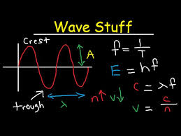 Honors physics video 6.10 electromagnetic waves. Wavelength Frequency Energy Speed Amplitude Period Equations Formulas Chemistry Physics Youtube