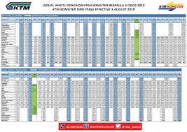 Ktm komuter is a commuter rail system in malaysia operated by keretapi tanah melayu (ktm). Ktmb 03 2267 1200 On Twitter Untuk Perhatian Semua Penumpang Perkhidmatan Komuter Lembah Klang Jadual Waktu Ktm Komuter Laluan Pulau Sebang Batu Caves Dan Tanjung Malim Pelabuhan Klang Berkuatkuasa Mulai