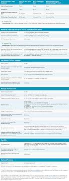 Card reviews, prepaid debit card reviews. Netspend Prepaid Debit Card Reviews Paymentpop