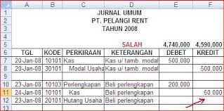 Contoh soal jurnal umum memberikan informasi tetang cara menjurnal yang benar dan cara belajar menjurnal dalam kegiatan ilmu akuntansi. Modifikasi Jurnal Umum Excel Akuntansi Akuntansi Myob Dan Blogging