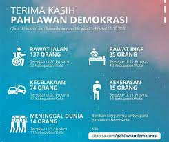 Operator of online fundraising and donation platform intended to facilitate crowdfunding. Nasional Penggalangan Dana Untuk Petugas Kpps Meninggal Dibuka Di Kitabisa Com
