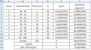Secara matematis dapat dinyatakan dengan formula berikut: Rumus Statistika Excel Tugas Kuliah Ku