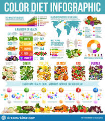 Rainbow Diet Healthy Nutrition Infographic Stock Vector