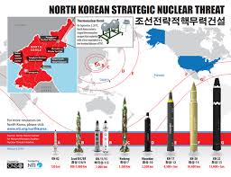 North Korea Nuclear Weapons Threat Nuclear Proliferation