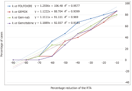Bons2reduction, le site des bons plans et des bons de réduction pour booster le pouvoir d'achat ! Use Of Zebrafish Embryos As Avatar Of Patients With Pancreatic Cancer A New Xenotransplantation Model Towards Personalized Medicine