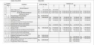 Contoh rencana kegiiatan dan anggaran sekolah (rkas) tahun 2020. Aplikasi Rkas Otomatis Untuk Sekolah Dasar Sesuai Juknis Bos 2017 Sang Pencari Ilmu