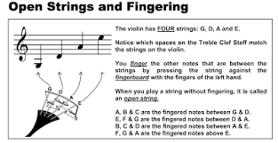 Maybe you would like to learn more about one of these? Beginners Left Hand Fingers 1 2 3 4 And Pizzicato In Sheet Music Ms Macleod S Orchestra Page