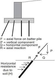 Batter Cọc La Gi Deep Foundation Pile Batter