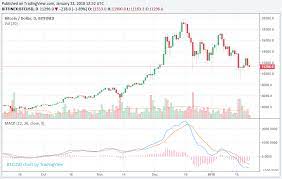 Merchants and users are empowered recover your wallet the right way. Cryptocurrency Market Falls Again As Ripple Bitcoin Cash Fall By 10