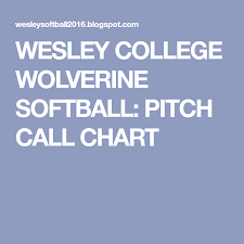 Wesley College Wolverine Softball Pitch Call Chart