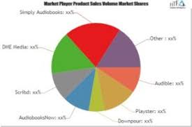Audiobook Services Market Swot Analysis Melodyreports
