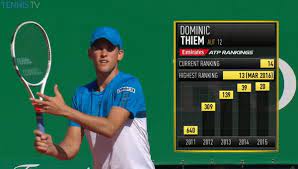 Atp & wta tennis players at tennis explorer offers profiles of the best tennis players and a database of men's and women's tennis players. New Racquet For Dominic Thiem Tennisnerd Net