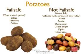 You will find other similar lists on the net but none has been broken down in the same amount of detail as. Fresh Fruit And Veg Food Intolerance Network