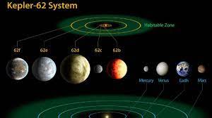 Video Photos Astronomers Find Most Earth Like Planets Yet The Macleay Argus Kempsey Nsw