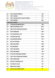 53 daripadanya merupakan aliran sains, manakala 12. Kpm Twitterren Kenyataan Media Terkini 11 00malam Laporan Penutupan Sekolah Akibat Jerebu Di Negeri Selangor Penambahan Senarai Sekolah Chedetofficial Drwanazizah Maszlee Teonieching Https T Co F6ks5fkruy