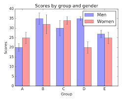 Bar Chart Html W3schools Free Table Bar Chart