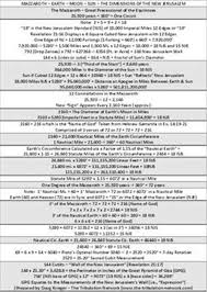 Image Result For Mazzaroth Chart King James Bible History
