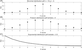 Binomial Distribution An Overview Sciencedirect Topics