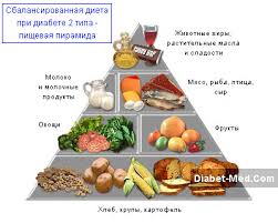 A Chto Zhe Mozhno Kushat Pri Diabete 2