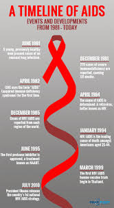 Pin On Intriguing Infographics