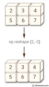 Numpy Array Manipulation Reshape Function W3resource