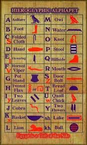 Egyptian Hieroglyphics Hieroglyphics Were Used As A Written Language Which We Use T Ancient Egyptian Hieroglyphics Egyptian Hieroglyphics Egypt Hieroglyphics