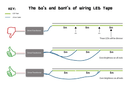 Check spelling or type a new query. Powering 30m Of Rgb Led Strips Electrical Engineering Stack Exchange