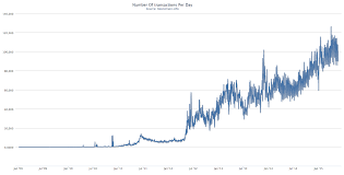 Word Of The Day Bitcoin Days Destroyed