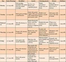 Have You Read The Food Chart For 2 Year Old Today I Bring