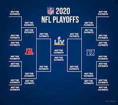 The nfl playoffs begin on the first weekend of january. Nfl Memes On Twitter The 2020 Nfl Playoffs Are Set
