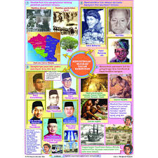 Asal kata allah penting untuk orang beriman ketahui. Pembelajaran Holistik Kssr Semakan Sejarah Tahun 4 Peta Minda Visual Praktis Sumatif Shopee Malaysia