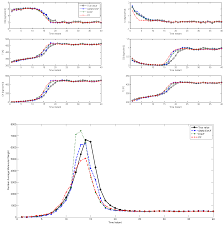 Processes Free Full Text Gaussian Mixture Model Based Ensemble Kalman Filtering For State And Parameter Estimation For A Pmma Process Html