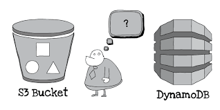 Reliable performance even as it scales;; S3 Or Dynamodb