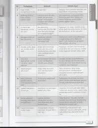 Pergi mencari penghidupan ke tempat yang. Peribahasa Beserta Maksud Dan Contoh Ayat