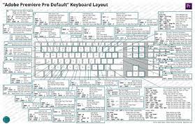 The Ultimate Guide To Premiere Keyboard Shortcuts A Special Treat For Old Fcp7 Users Adobe Premiere Pro Premiere Pro Premiere