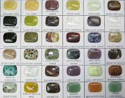 Green Gemstone Identification Google Search Gemstones Chart Crystals Green Gemstones