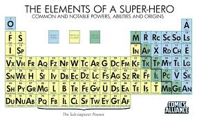 The Periodic Table Of Super Powers