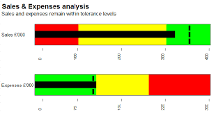 3 Steps To Easy Bullet Graphs In Excel My Online Training Hub