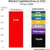 Tesla cars is undoubtedly best manufacturer of luxurious hybrid cars. 1