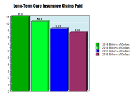 Maybe you would like to learn more about one of these? Families Benefiting From Long Term Care Insurance Ltc News