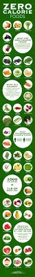 Zero Calorie Foods 500 Calorie Diet Zero Calorie Foods Healthy Lifestyle