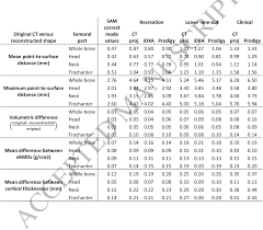 Pdf Generation Of 3 D Shape Density Cortical Thickness