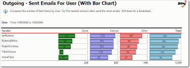 Ssw Rules To Better Sql Reporting Services