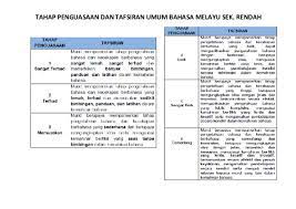 بهاس ملايو) mencakup sejumlah bahasa yang saling bermiripan yang dituturkan di wilayah nusantara dan di semenanjung melayu. Doc Tahap Penguasaan Dan Tafsiran Umum Bahasa Melayu Sek20190624 53863 1mmy1gz Aisha Suraip Academia Edu