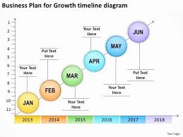 Expansion Plan Template Unique Business Plan Timeline Business Form Templates Business Growth Plan Business Planning Business Plan Template