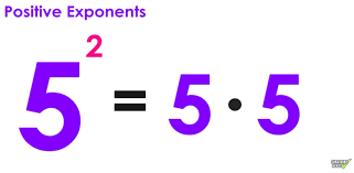 The backwards (technically, the inverse) of exponentials are logarithms, so i'll need to undo the exponent by taking the log of both sides of the equation. Negative Exponent Rule Explained In 3 Easy Steps Mashup Math